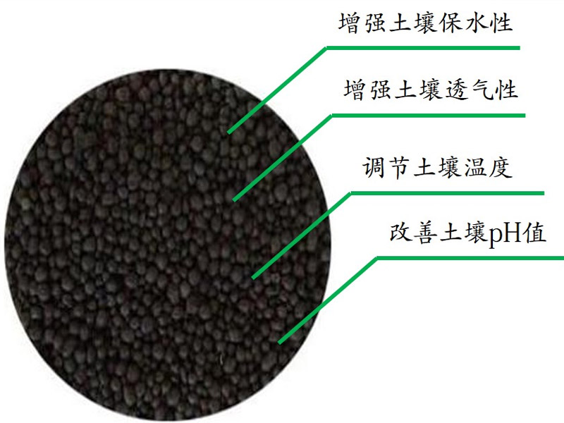 生物質農肥